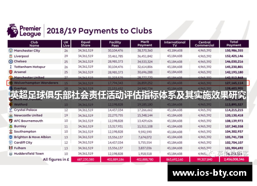 英超足球俱乐部社会责任活动评估指标体系及其实施效果研究