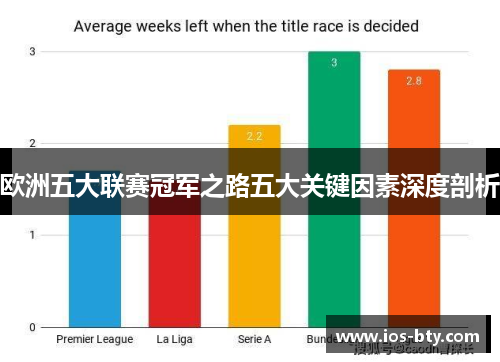 欧洲五大联赛冠军之路五大关键因素深度剖析