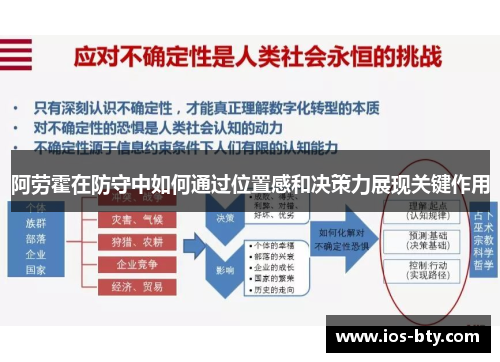 阿劳霍在防守中如何通过位置感和决策力展现关键作用