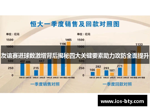 友谊赛进球数激增背后揭秘四大关键要素助力攻防全面提升