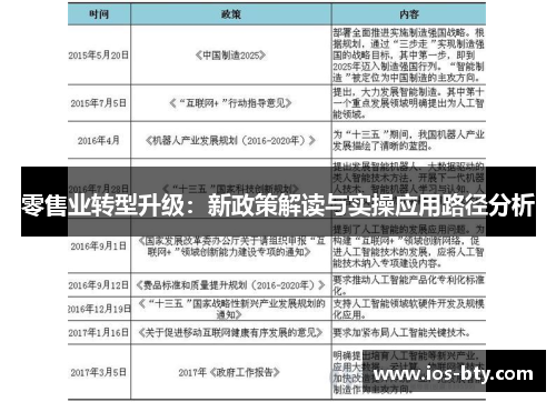 零售业转型升级：新政策解读与实操应用路径分析