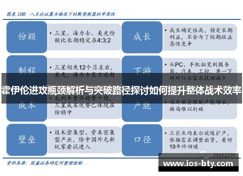 霍伊伦进攻瓶颈解析与突破路径探讨如何提升整体战术效率